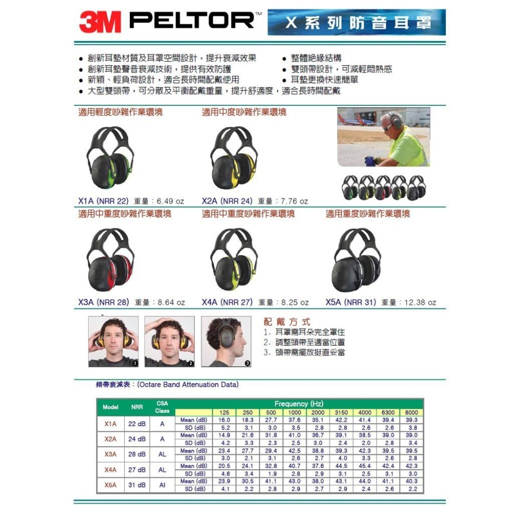 附發票 3M X4A PELTOR頭戴式耳罩 工業防護 隔音耳罩 射擊 打靶 防音耳罩  NRR值27dB-細節圖3