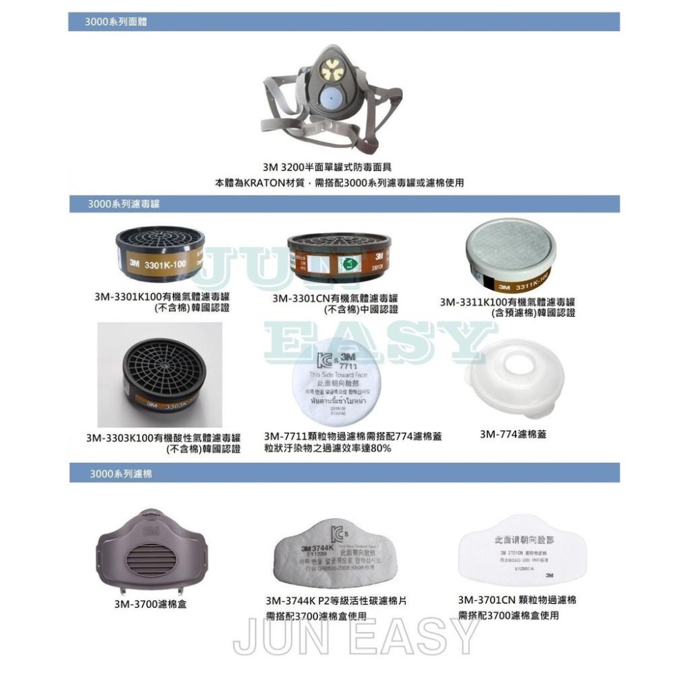 3M 3744CN活性碳濾棉 濾棉片 過濾有機蒸氣異味 適用3M 3200、HF-52防毒面具-細節圖2