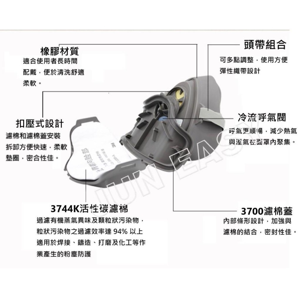 附發票 3M 3200防毒面具+3700濾棉盒+3744CN有機氣體異味活性碳粉塵濾棉片 一組《JUN EASY》-細節圖3