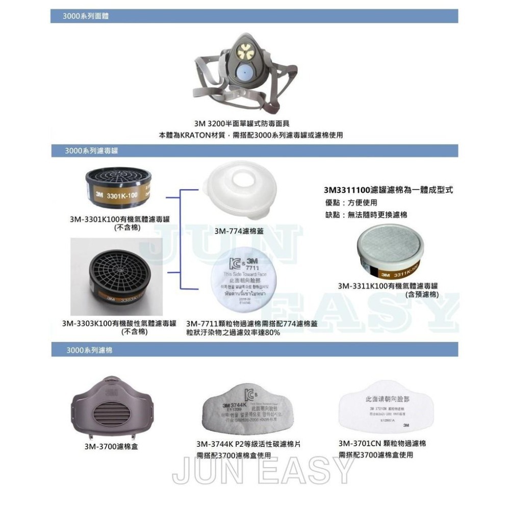 附發票 3M 3311K-100有機蒸氣濾毒罐 附預濾棉 (搭配3M 3200、HF-52單罐式防毒面具使用)-細節圖3