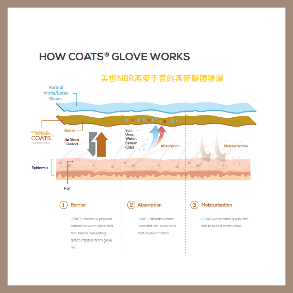 美恆-NBR手套 燕麥薄款 NBR手套 耐油手套 無粉手套 丁腈手套 橡膠手套 Nitrile 丁晴手套-細節圖5