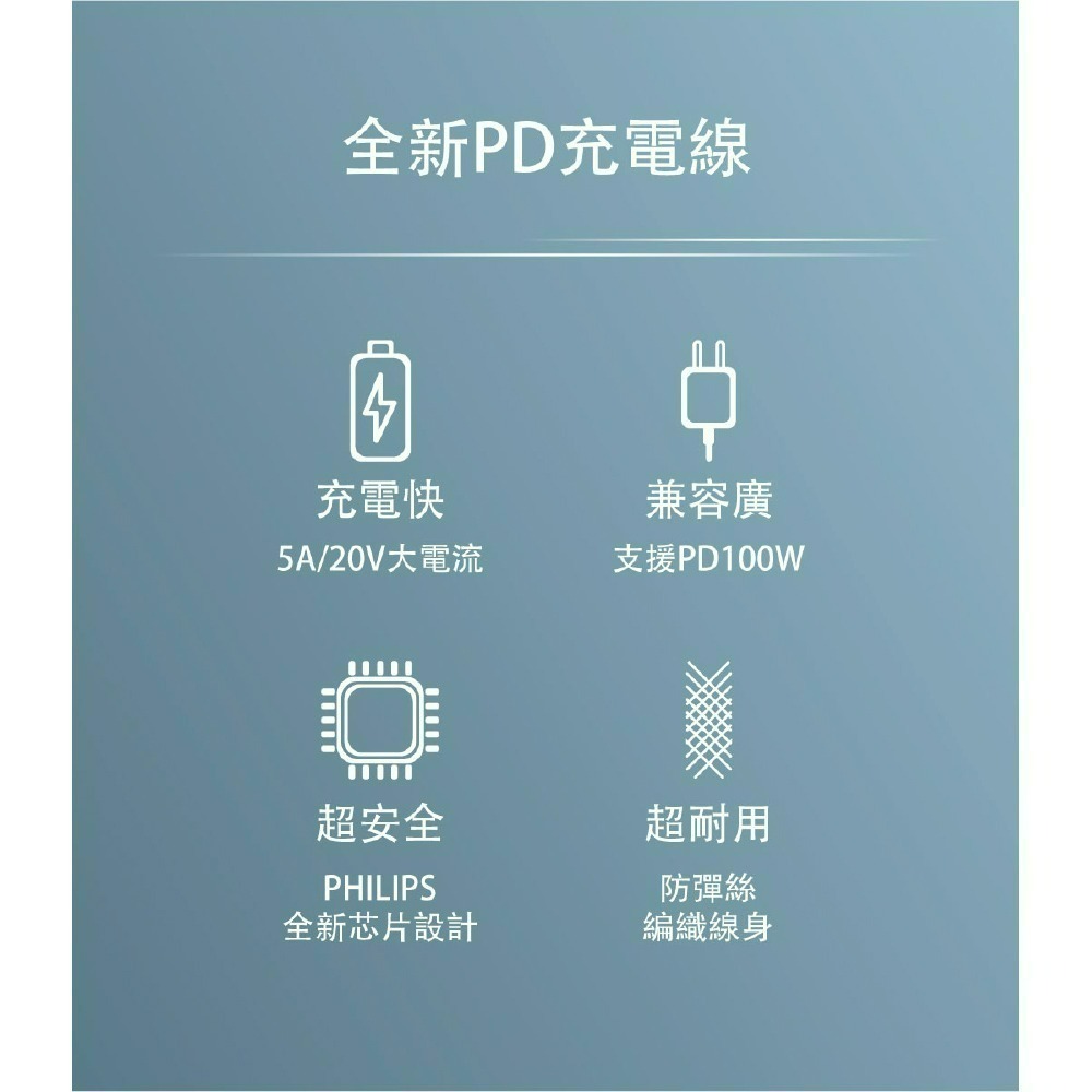 PHILIPS 飛利浦USB-C to USB-C 100W 防彈絲超快速充電線200cm DLC4558C-細節圖3