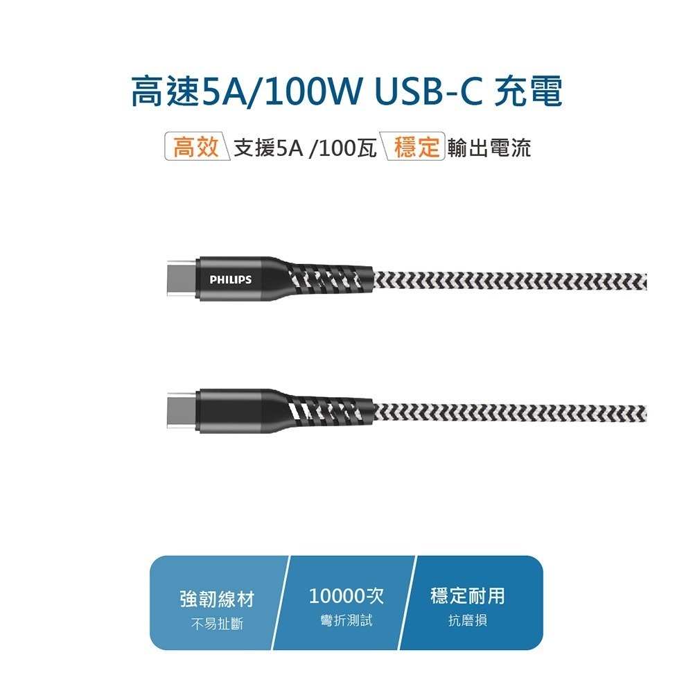 PHILIPS 飛利浦 GaN氮化鎵PD 65W 充電器 DLP6341C-細節圖8