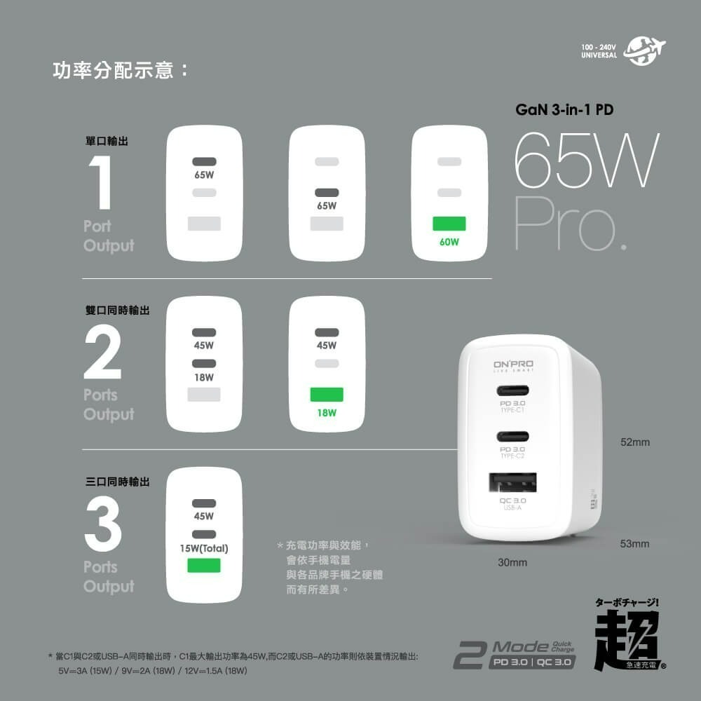 ONPRO UC-GAN65W PD65W PRO 3孔 氮化鎵GaN PD超急速充電器【Pro版】-細節圖6