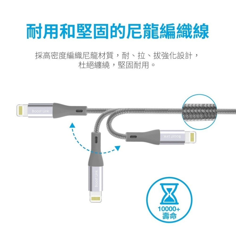 SP 廣穎 Lightning蘋果認證快充編織傳輸線1M-細節圖5