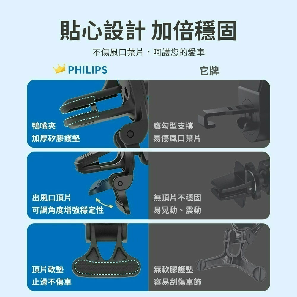 PHILIPS 飛利浦 磁吸無線車用快充手機架組 DLK3539Q-細節圖9