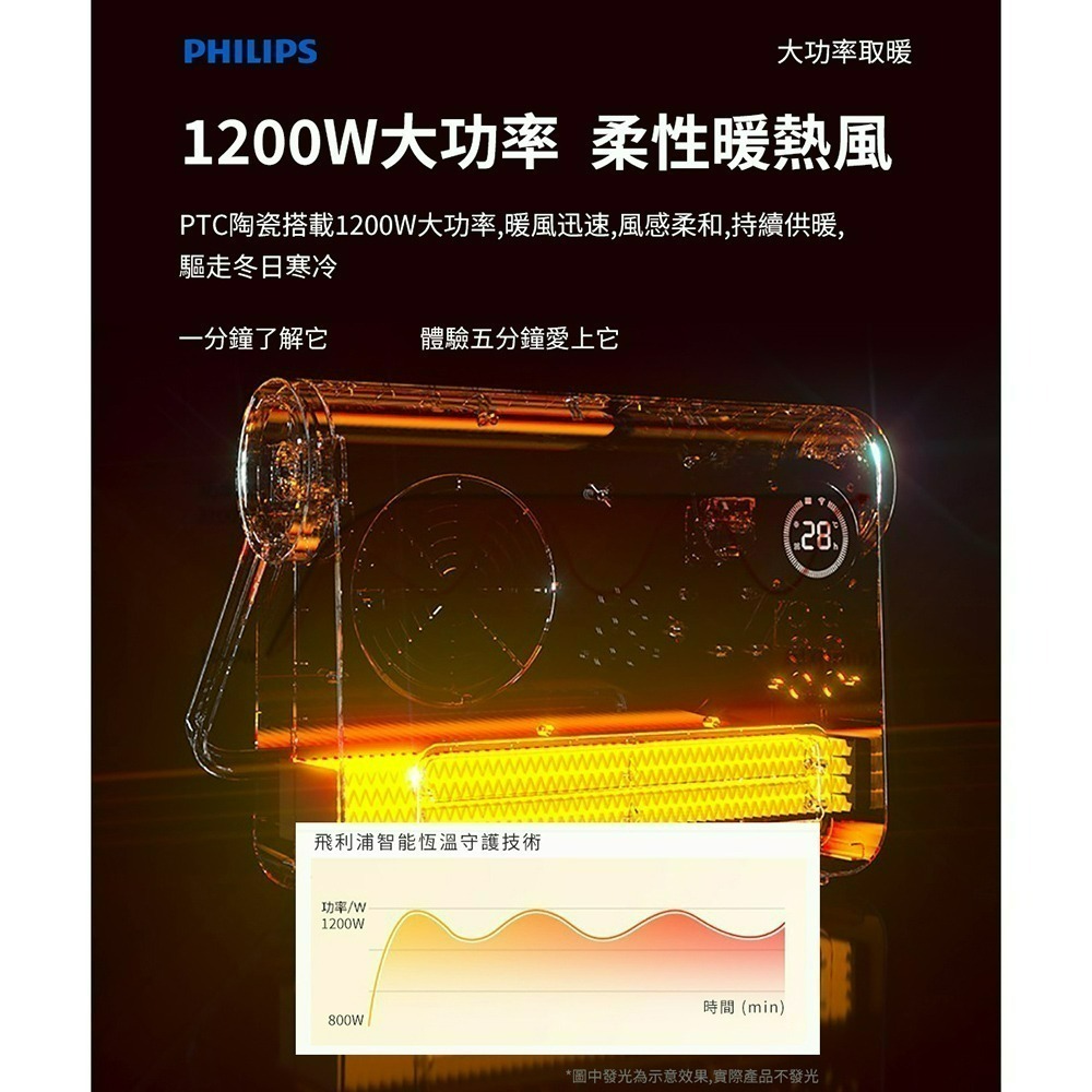 PHILIPS 飛利浦 多功能無線搖控陶瓷電暖器/壁掛暖風機 AHR3124FX-細節圖4