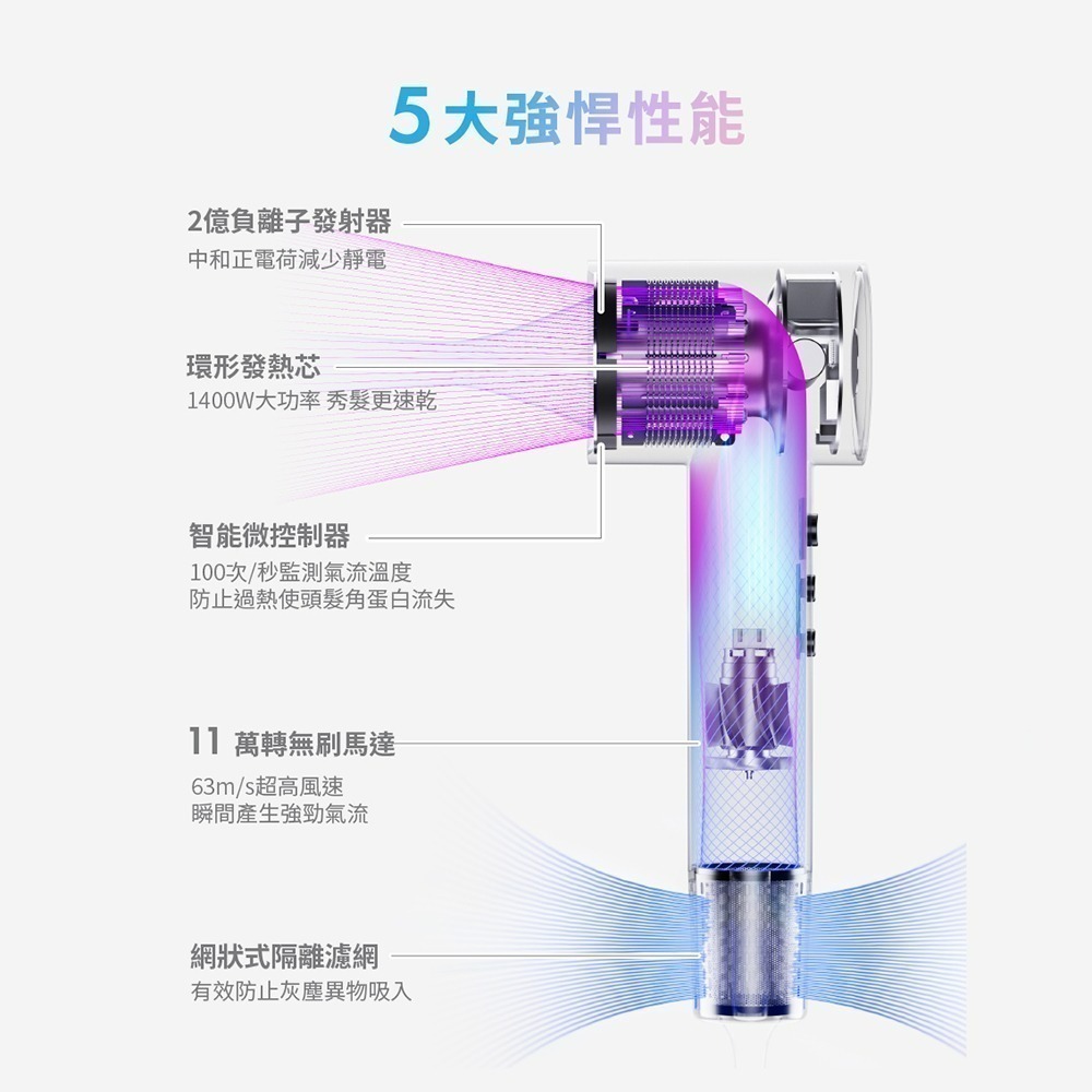 Solac 高速智能溫控專業吹風機 SD-860 粉/紫/灰/白-細節圖3