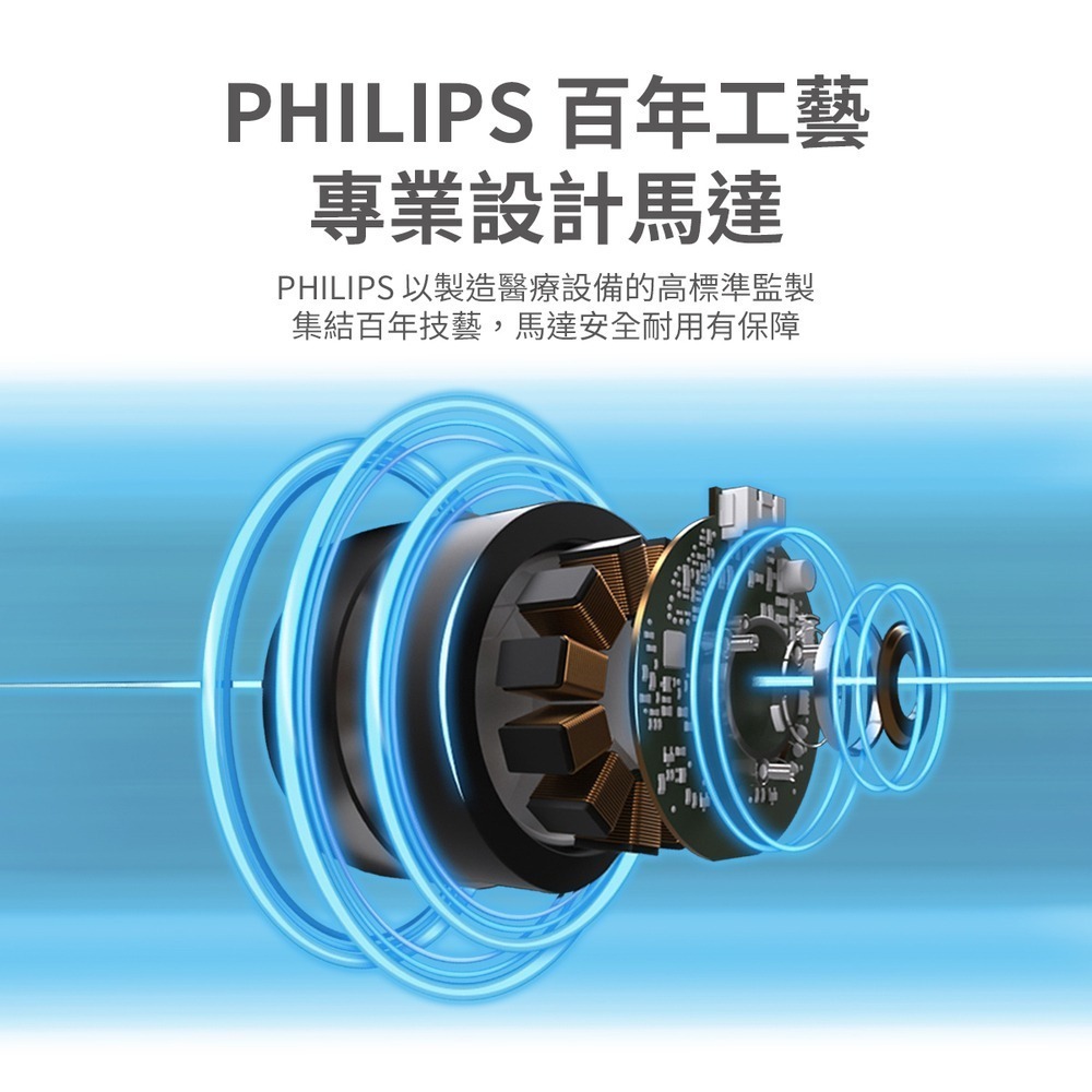 PHILIPS 飛利浦 窄邊框美型風扇 ACR2142SF-細節圖4