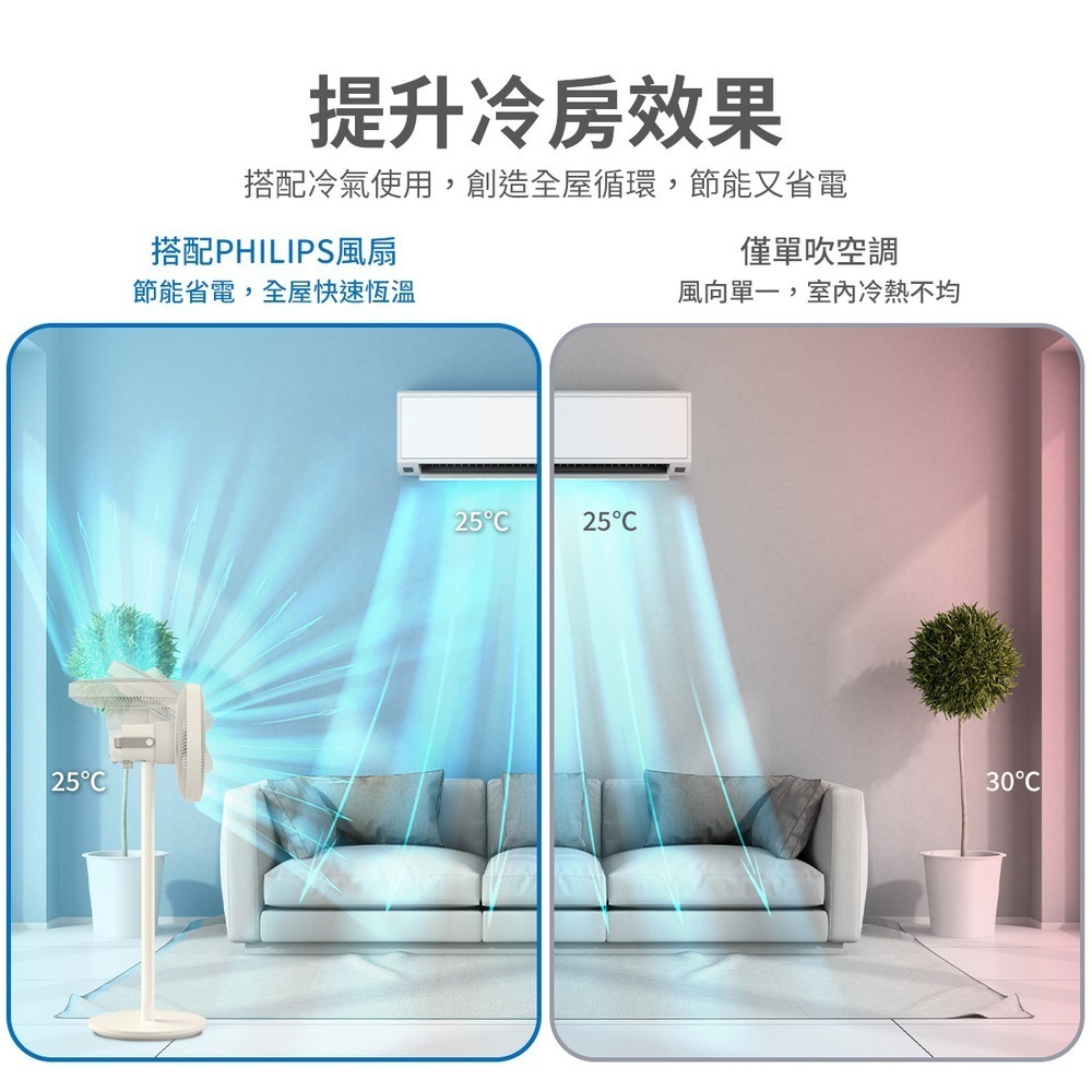 PHILIPS 飛利浦 窄邊框美型風扇 ACR2142SF-細節圖8