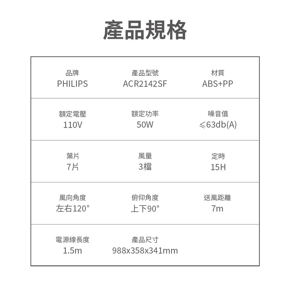 PHILIPS 飛利浦 窄邊框美型風扇 ACR2142SF-細節圖11