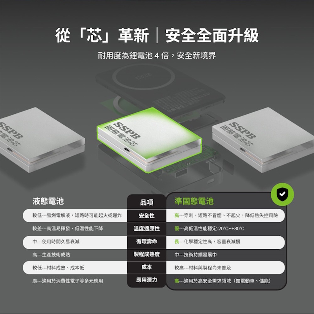MEGA KING 5000mAh 準固態防爆磁吸行動電源 銀河灰 MX-5000-SS-細節圖5