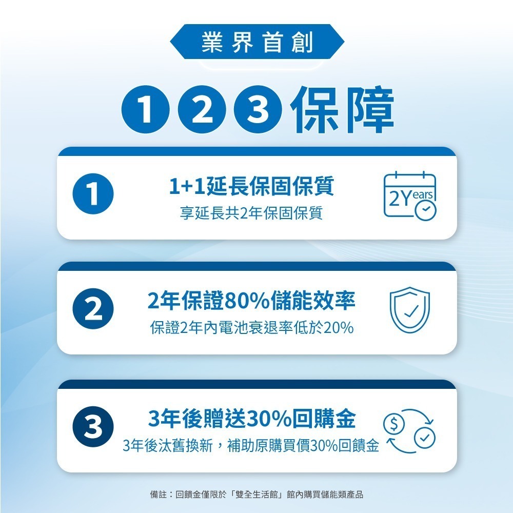 PHILIPS 飛利浦 1000W 攜帶式儲能行動電源 DLP8092C-細節圖3