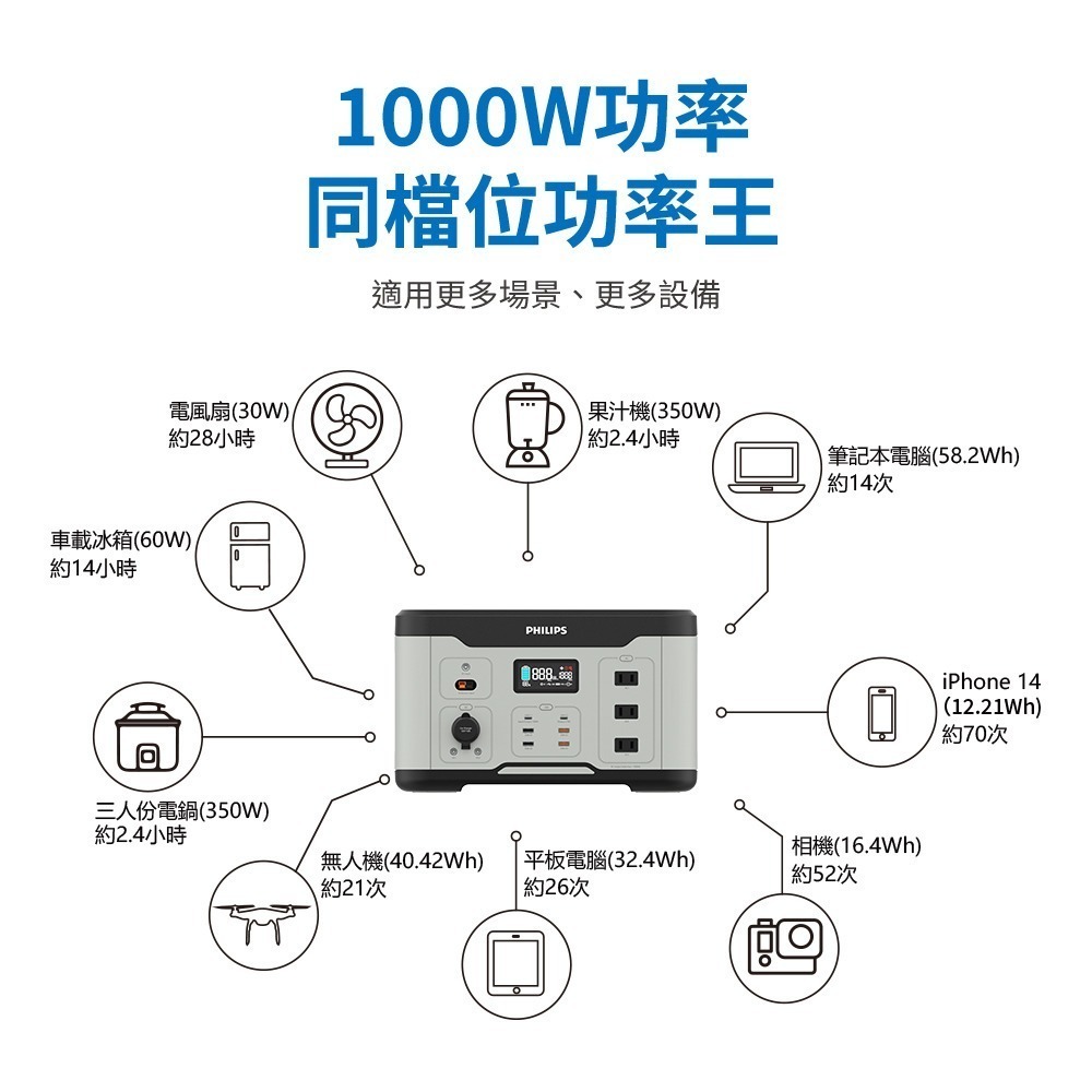 PHILIPS 飛利浦 1000W 攜帶式儲能行動電源 DLP8092C-細節圖5