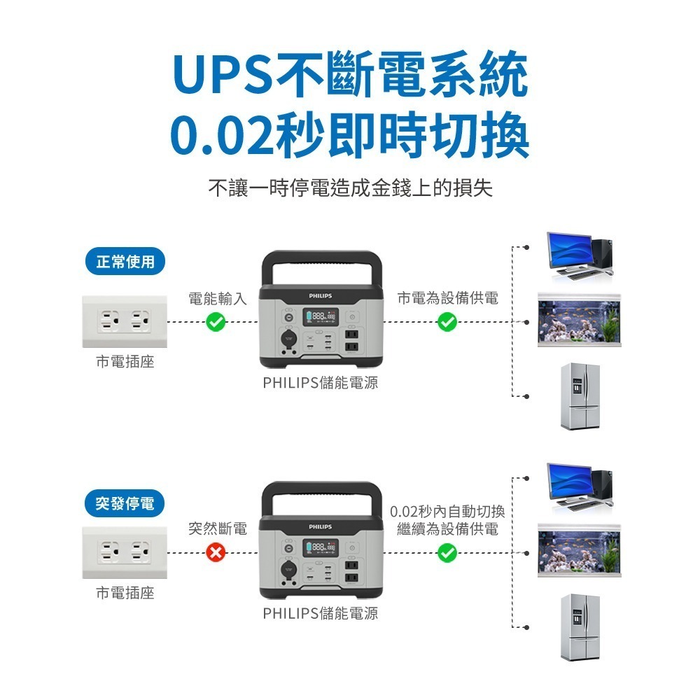 PHILIPS 飛利浦 1000W 攜帶式儲能行動電源 DLP8092C-細節圖9