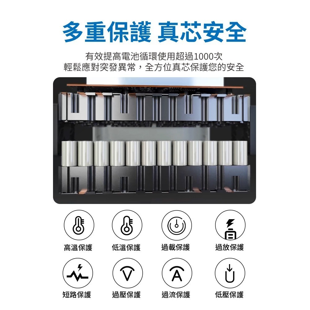 PHILIPS 飛利浦 1000W 攜帶式儲能行動電源 DLP8092C-細節圖11