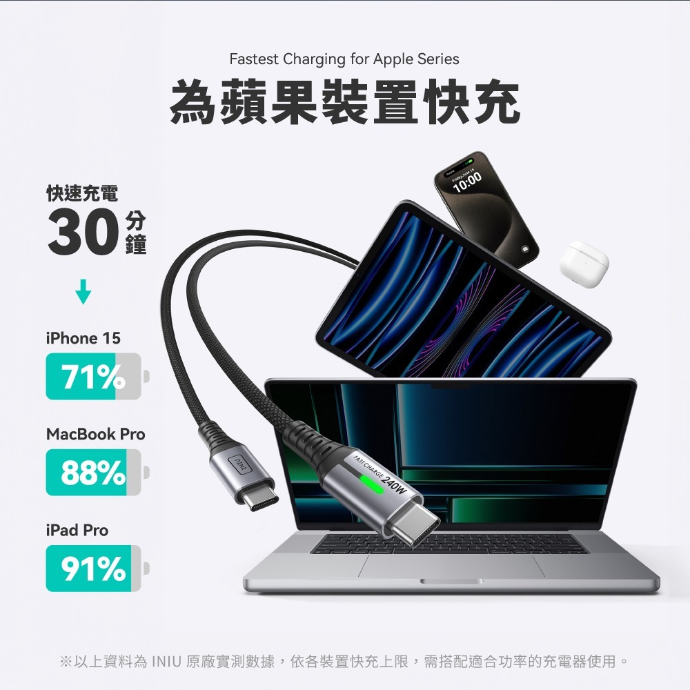 INIU 240W Type-c to Type-C 編織數據線 200cm D7CC-2P (兩入組)-細節圖2