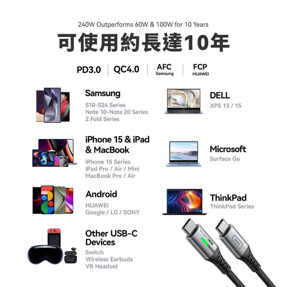 INIU 240W Type-c to Type-C 編織數據線 200cm D7CC-2P (兩入組)-細節圖8