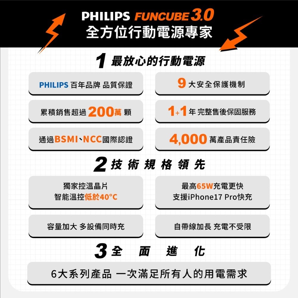 PHILIPS 飛利浦 FunCube 3.0系列 22.5W 伸縮線多合一行動電源 DLP4352C-細節圖4
