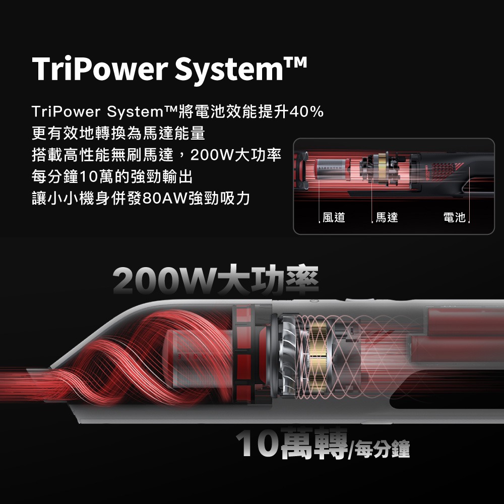 eufy H30 手持無線吸塵器 T2522-細節圖4