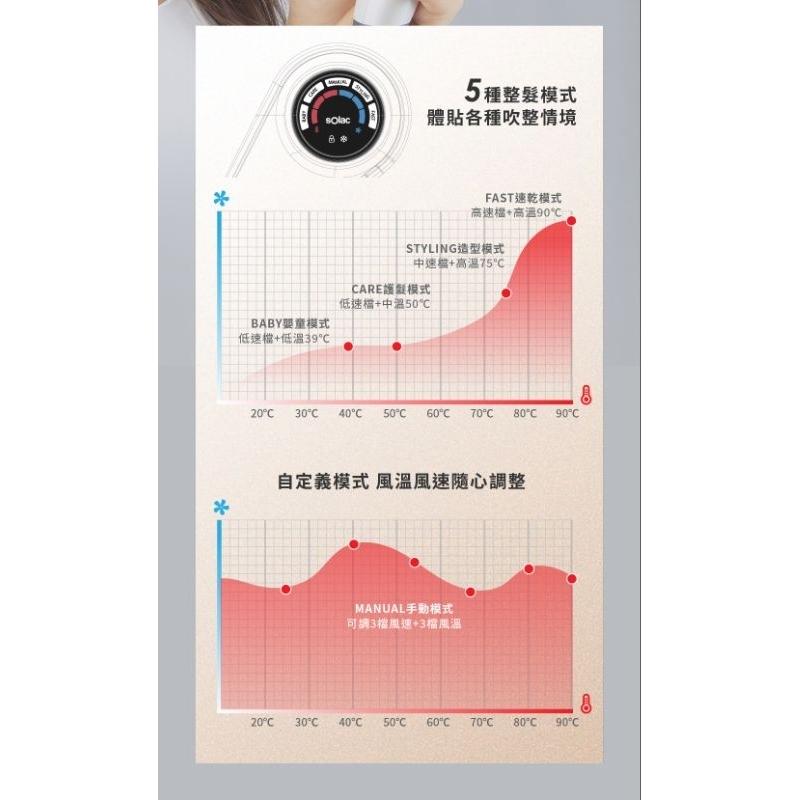 [🐟妹推薦] sOlac SD2100 專業用負離子吹風機/風力之王/超輕量/二代吹風機-細節圖3