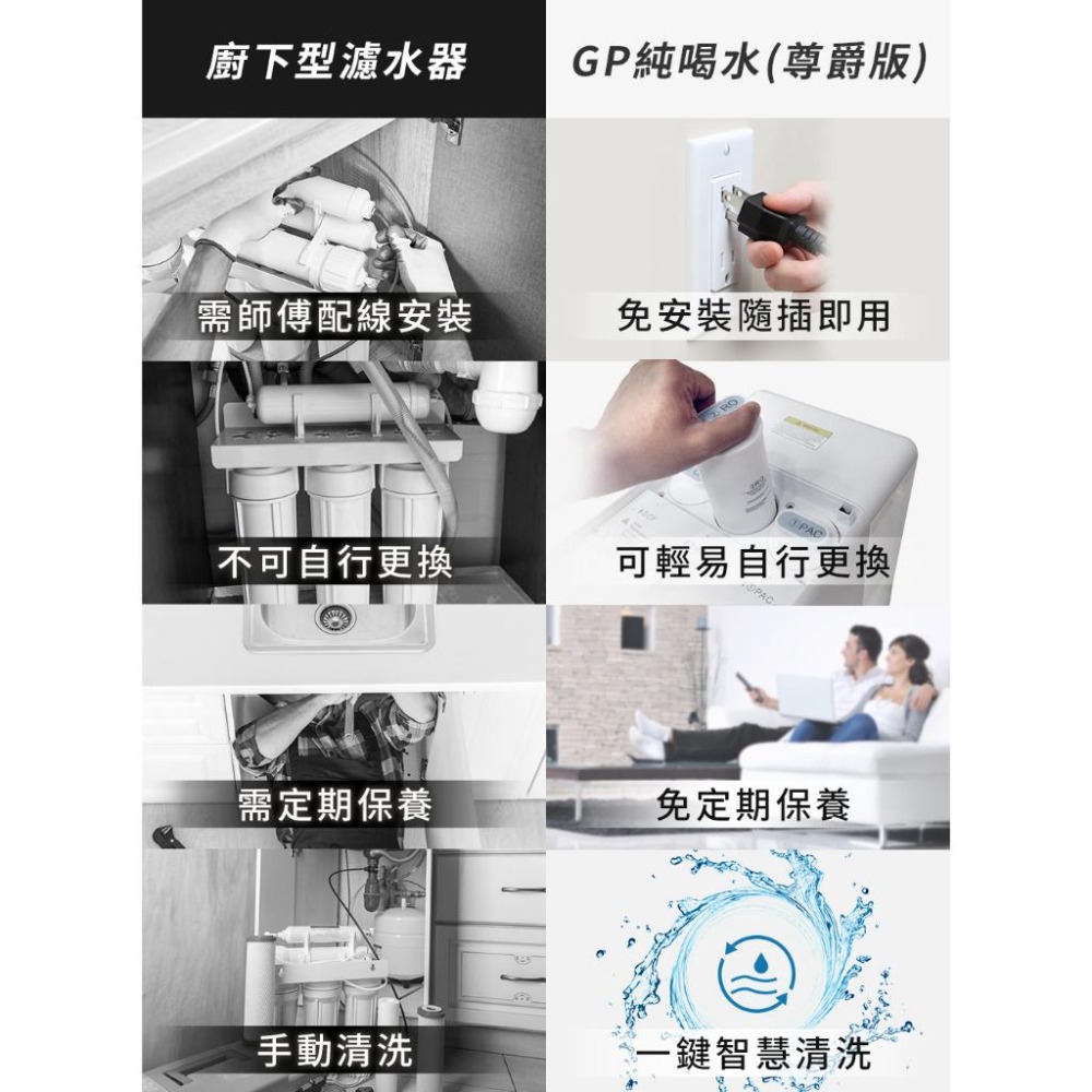 [G-PLUS]  GP-W02HR+ 【尊爵版】 GP純喝水 RO濾淨瞬熱|冰|溫|熱|開飲機-細節圖3