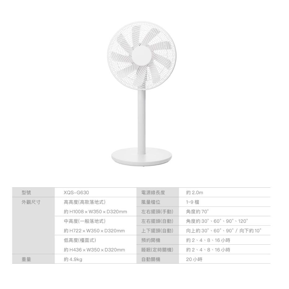 [正負零](三代)XQS-G630　3D 直流 循環 風扇-細節圖5