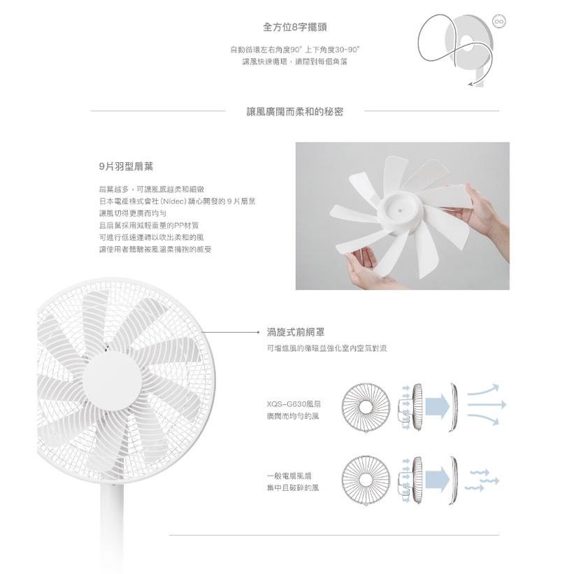 [正負零](三代)XQS-G630　3D 直流 循環 風扇-細節圖6