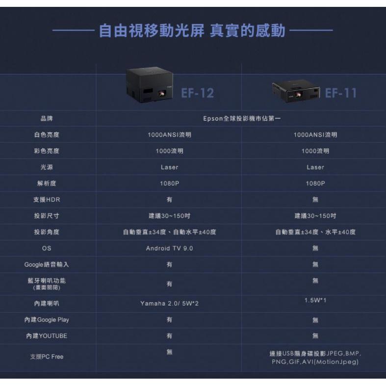 [EPSON] 自由視移動光屏 3LCD雷射便攜 投影機 EF-11(30~150吋)-細節圖6