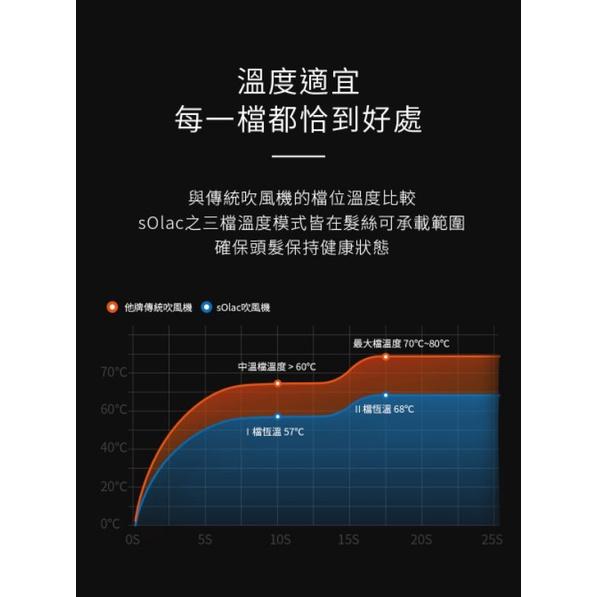 [sOlac]負離子生物陶瓷吹風機SHD-508-細節圖5