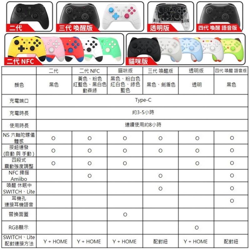 任天堂 Switch 良值 四代搖桿 PRO手把支援喚醒 無線手把 另有五代 【波波電玩】-細節圖5