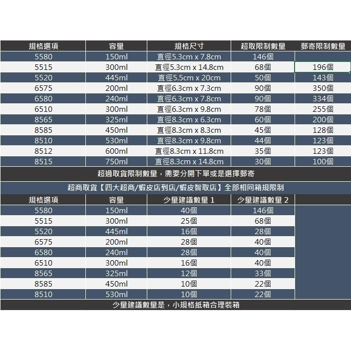 N瘋包裝 | 餅乾罐 螺旋罐 密封罐 PET塑膠罐 收納罐 儲物罐 咖啡罐 零食罐 罐子 塑膠瓶 分裝罐 透明塑膠罐-細節圖8