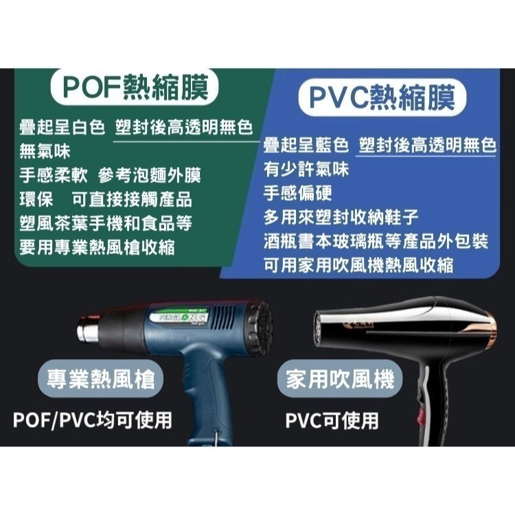 N瘋包裝 | 熱縮膜 免裁剪 POF/PVC 收縮袋 100張/組 500g雙頭通熱縮袋 適用遙控器玻璃瓶 快速包裝防塵-細節圖8