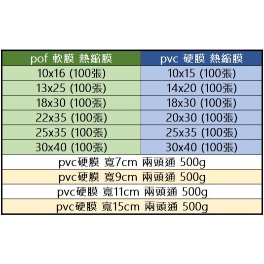 N瘋包裝 | pvc熱縮膜 pof熱縮膜 雙頭通 包裝膜 收縮膜 封膜 封口機 透明袋 包鞋防護膜 熱縮套管袋 封口膜-細節圖5