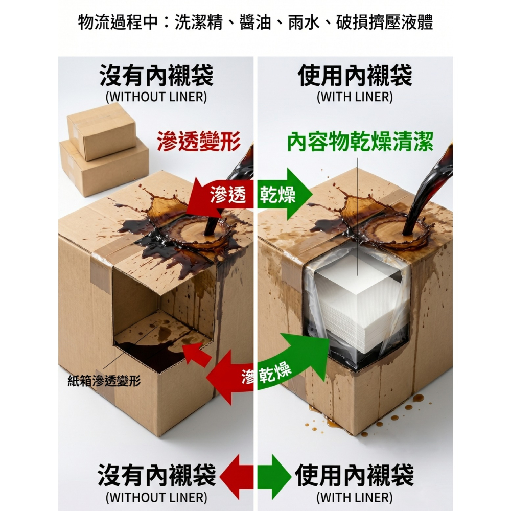瘋包裝 | 100入 薄膜袋 內襯袋 薄塑膠袋 透明袋 分裝袋 大塑膠袋 霧面袋 破壞袋 紙箱內襯 塑膠袋 包貨袋-細節圖3