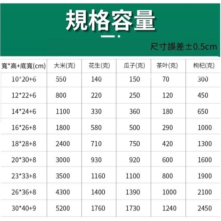 N瘋包裝 | 豎款塑膠提袋 透明包裝袋 封口袋 八邊袋 夾鏈袋 餅乾袋  八邊包裝袋 包裝立袋 食品包裝袋 分裝袋 保鮮-細節圖6