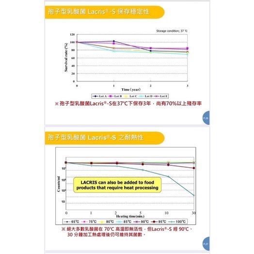 ［阿姐健康雜貨鋪］［買三送一］［兒童保護月大禮包］虹林日本三菱化學原料/虹林艾樂健益生菌 連鎖藥局款/臨床實驗報告-細節圖5
