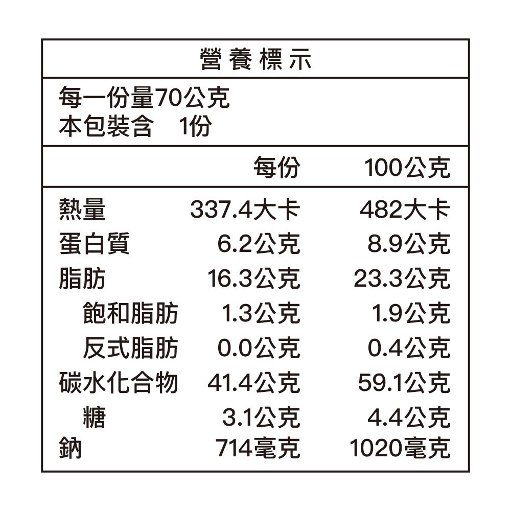 【瑪咖朵披薩】漁市場蝦餅-細節圖6