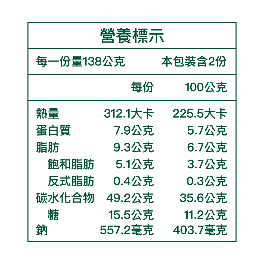 【瑪咖朵披薩】蜂蜜檸檬QQ 7吋-細節圖3