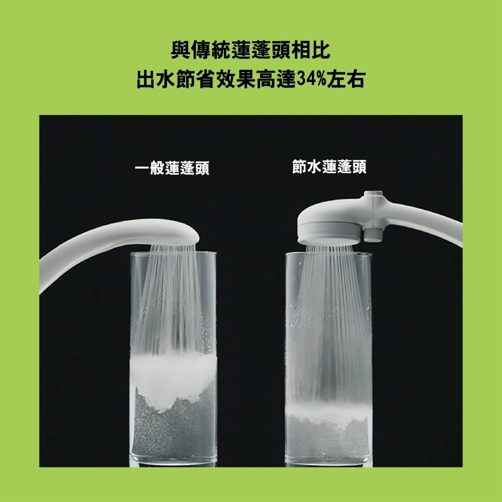 【CERAX 洗樂適衛浴】日本Takagi 低水壓適用蓮蓬頭 附止水開關、省水、淋浴、花灑(JSB012)-細節圖4