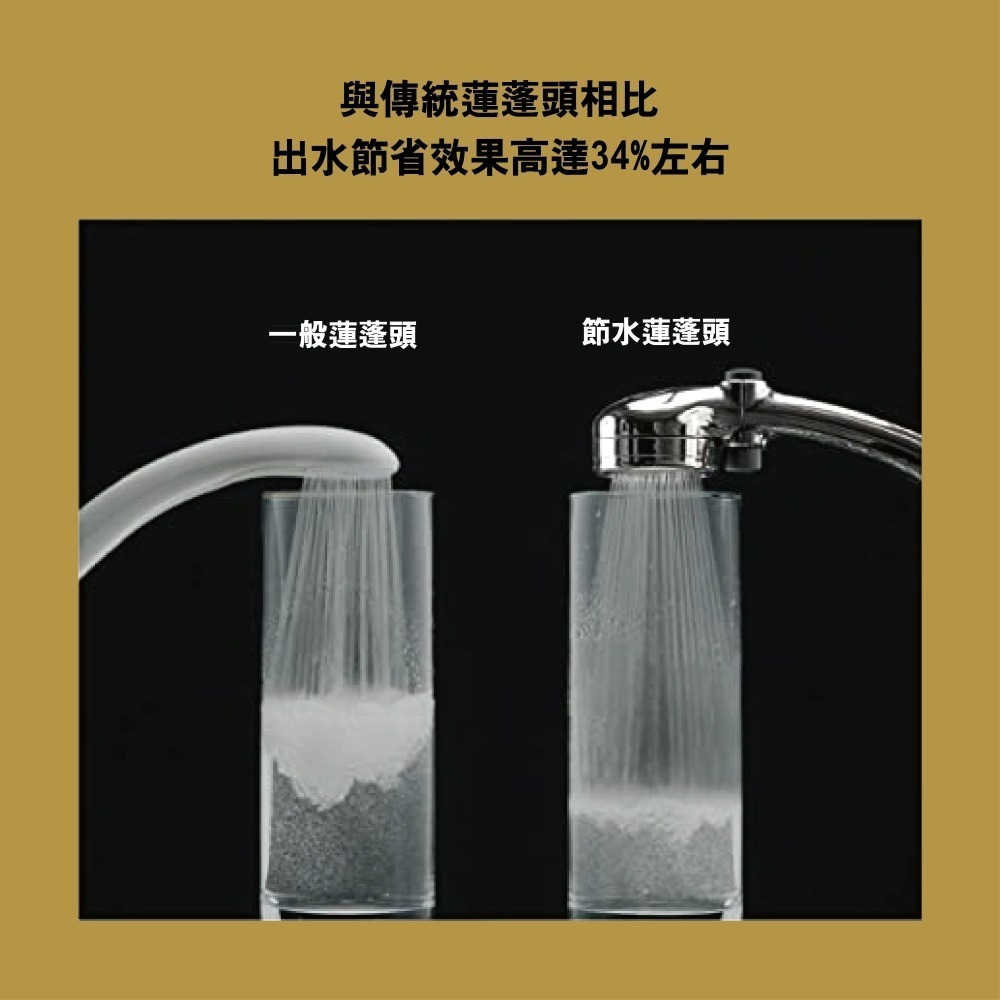 【CERAX 洗樂適衛浴】日本takagi 低水壓適用蓮蓬頭附止水開關、省水、淋浴、花灑(JSB022M)-細節圖4