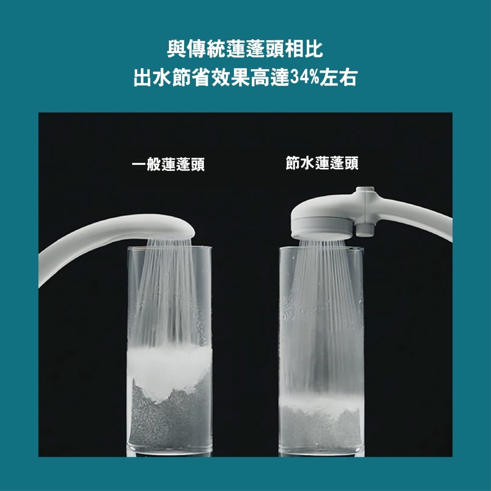 【CERAX 洗樂適衛浴】日本takagi 低水壓適用蓮蓬頭附止水開關、省水、淋浴、花灑(JSB022)-細節圖4