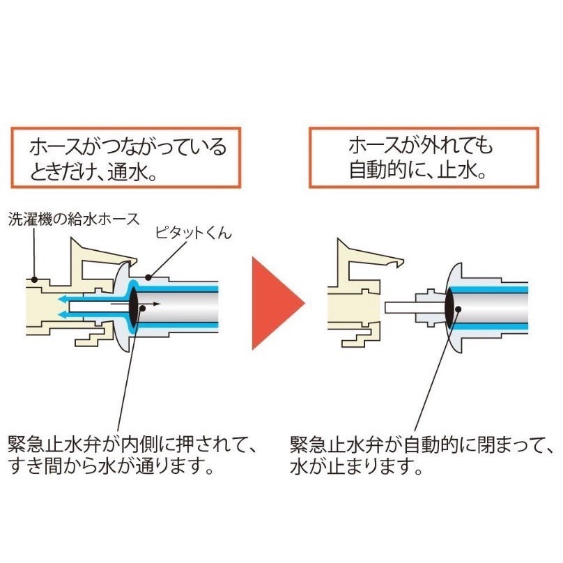 【CERAX 洗樂適衛浴】TOTO 日本原裝 平行輸入 洗衣機用水栓 緊急止水弁付 横水栓 脫管緊急止水(TW11R)-細節圖5