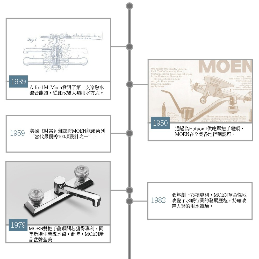 【CERAX 洗樂適衛浴】美國第一暢銷品牌MOEN 單把手鉻色沐浴龍頭(10135)浴室 衛浴 廁所 沐浴龍頭-細節圖4