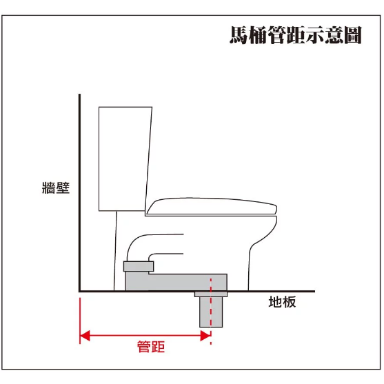 『洗樂適台南義林店』衛浴六件式套組 投資自用套房推薦 50公分面盆+馬桶+面盆龍頭+沐浴龍頭組+放衣架+鏡子-細節圖8