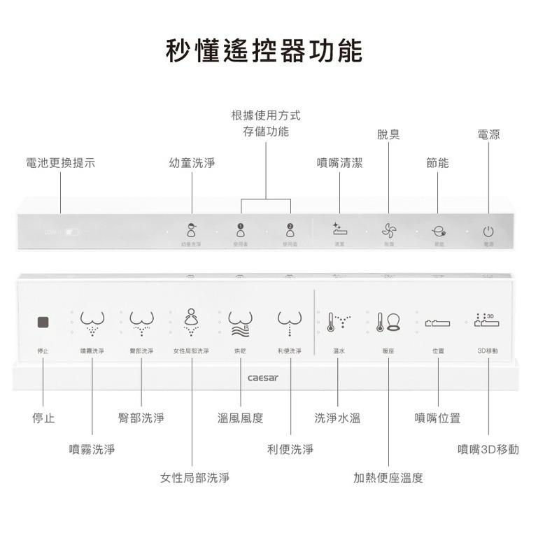 『洗樂適台南義林店』CAESAR 凱撒衛浴瞬熱式電腦馬桶座 easelet 逸潔電腦馬桶座(TAF220)-細節圖2