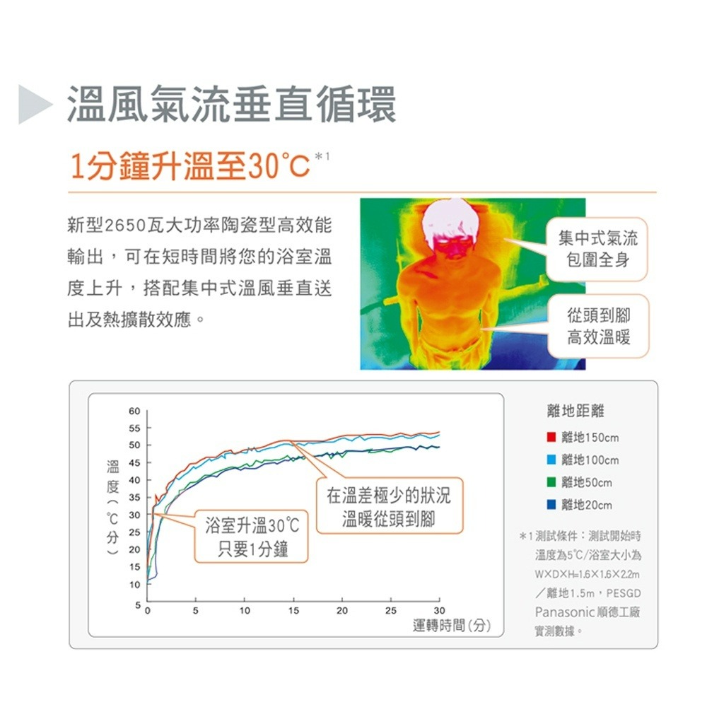 『洗樂適台南義林店』國際牌Panasonic新款Nanoe 無線遙控四合一速暖浴室暖風機220V (FV-40BE3W)-細節圖3