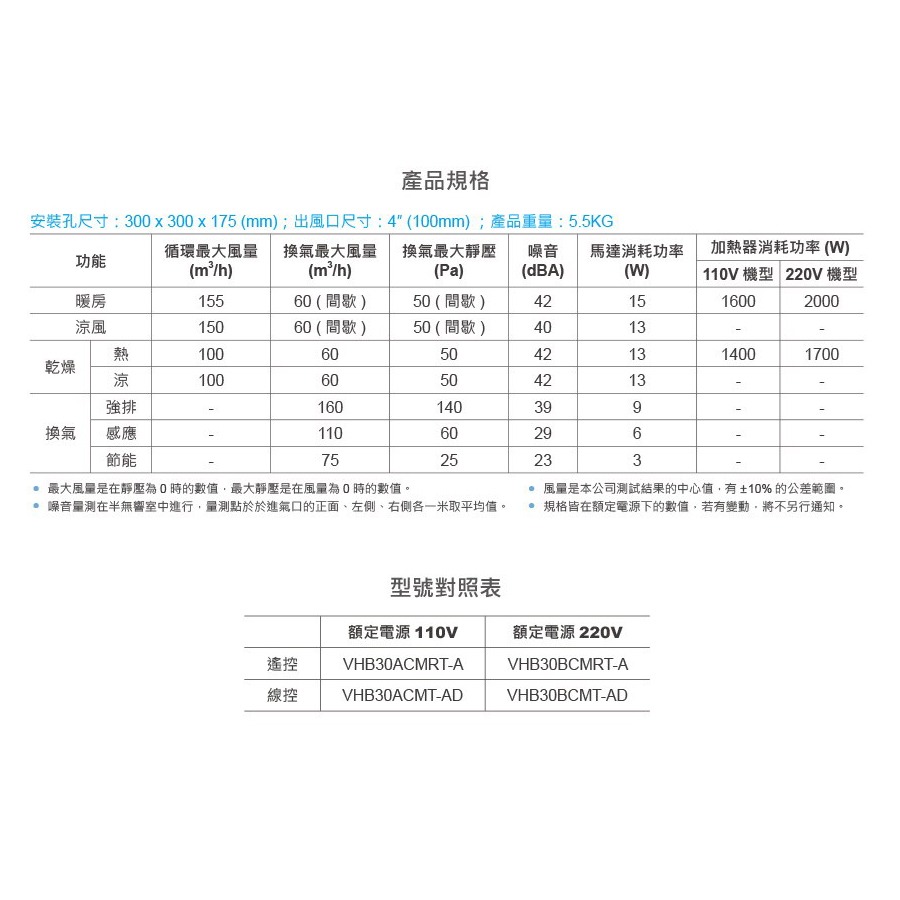 『洗樂適台南義林店』【台達電子】110V/220V浴室暖風機豪華300型 無線/線控遙控韻律風門，換氣/涼風/乾燥/暖風-細節圖8