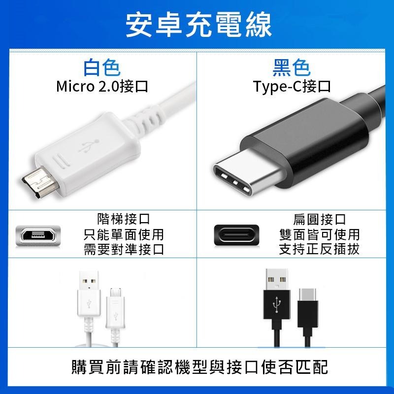 5A快充線 Type C充電線 Micro Usb傳輸線 安卓閃充線2米適用三星OPPO小米Realme華為SONY華碩-細節圖2