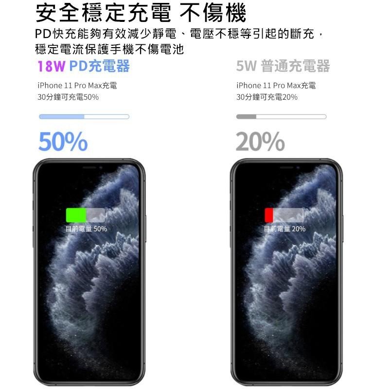 20W PD快充頭 充電頭 Type C充電器 USB豆腐頭適用iPhone 13 12 11 Pro Max 蘋果-細節圖3